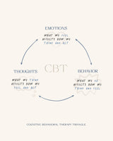 Cbt Poster och Canvastavla