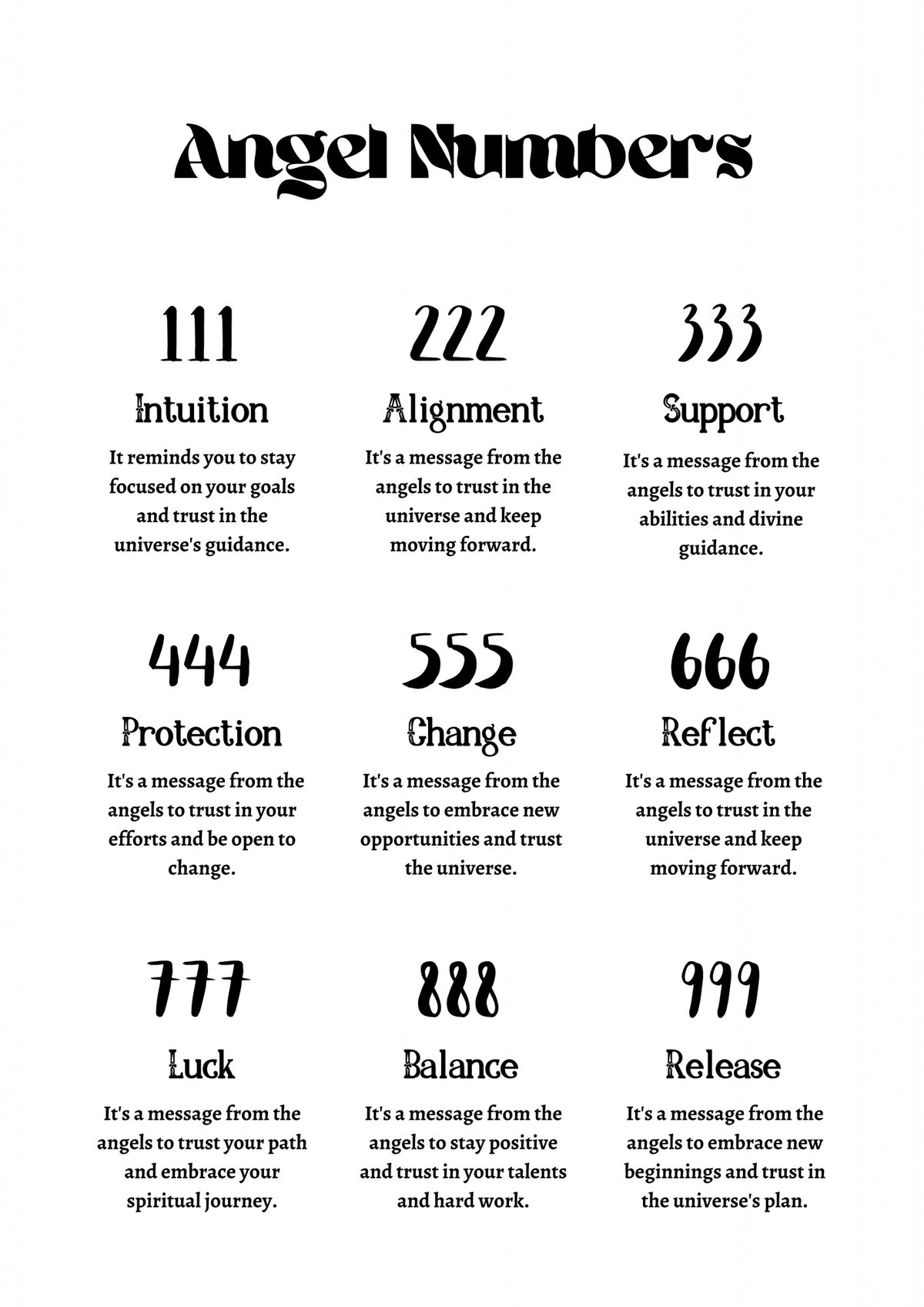 Angel Numbers Poster och Canvastavla