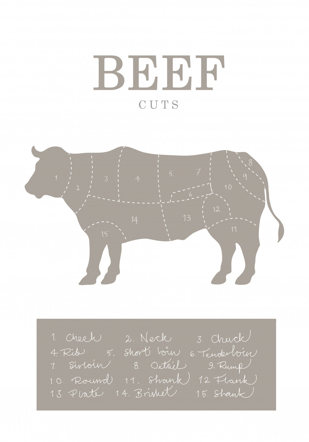 Beef Cuts Poster och Canvastavla