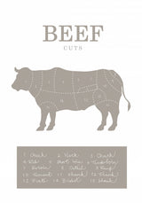Beef Cuts Poster och Canvastavla