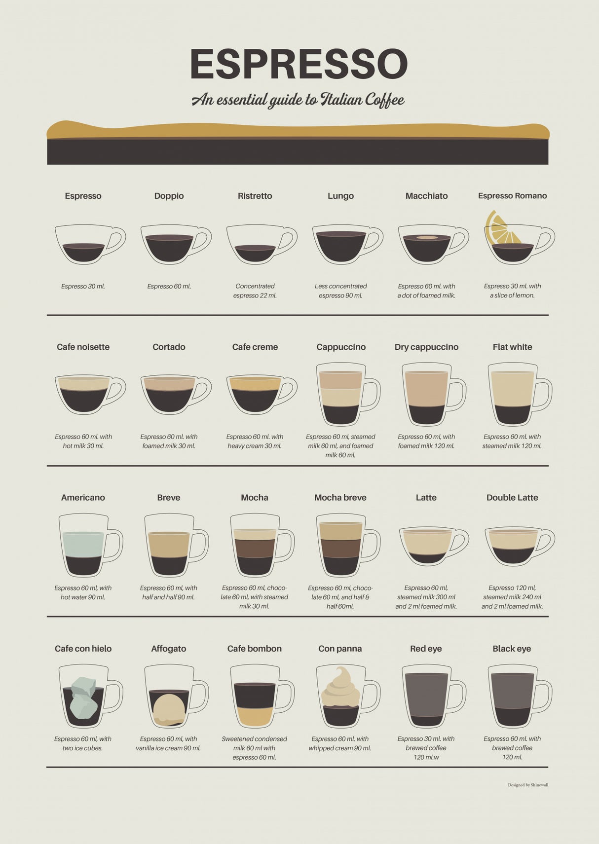 Espresso Quide Poster och Canvastavla