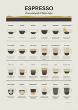 Espresso Quide Poster och Canvastavla