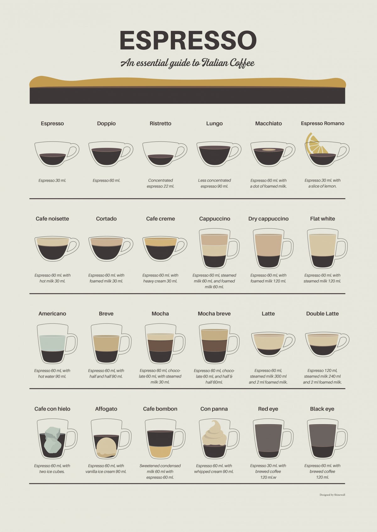 Espresso Quide Poster och Canvastavla