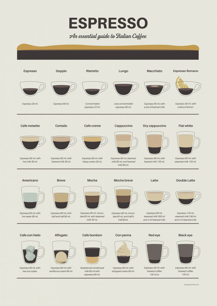 Espresso Quide Poster Kitchen poster eller kökstavla