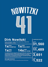 Dirk Nowitzki 1 Vas och keramikposter