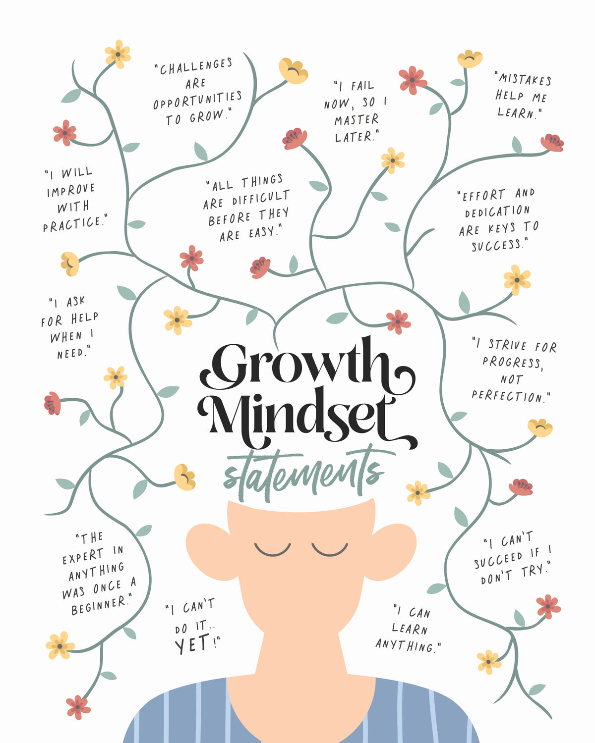 Growth Mindset Statements Poster och Canvastavla