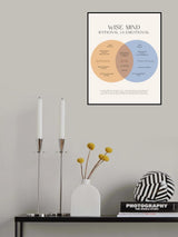 Wise Mind Poster och Canvastavla