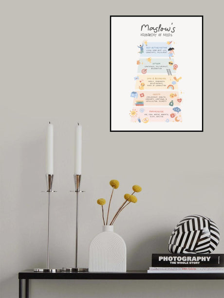 Maslow No2 Poster och Canvastavla