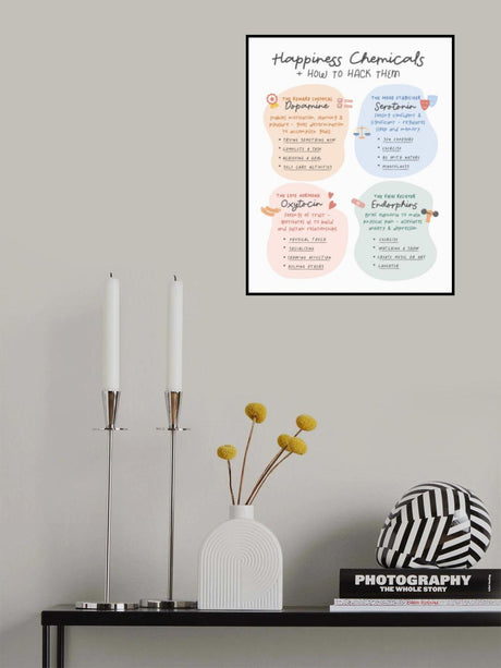 Happiness Chemicals Poster och Canvastavla