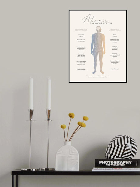 Ans Poster och Canvastavla