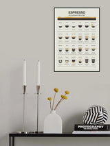 Espresso Quide Poster och Canvastavla