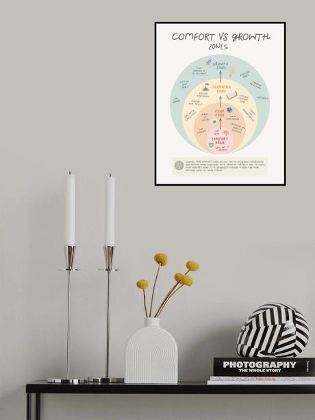 Growth Zone Poster och Canvastavla