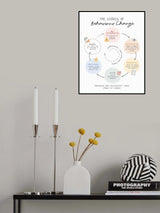 Stages Of Change No2 Poster och Canvastavla