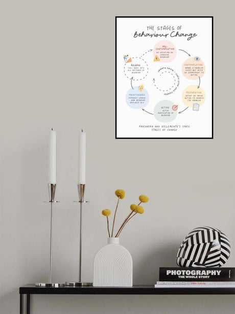 Stages Of Change No2 Poster och Canvastavla