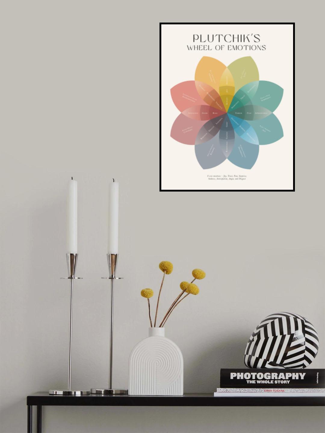 Plutchik Poster och Canvastavla