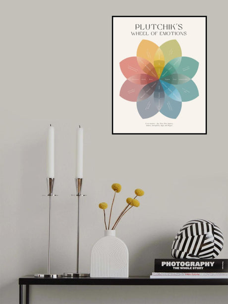 Plutchik Poster och Canvastavla