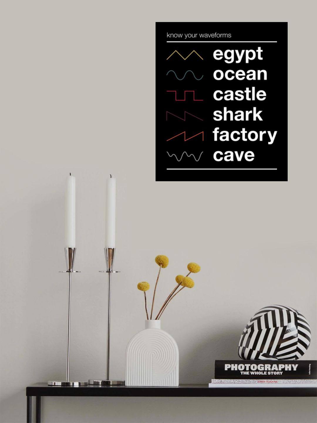 Know Your Waveforms Poster och Canvastavla