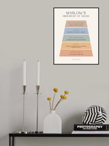 Maslow Poster och Canvastavla