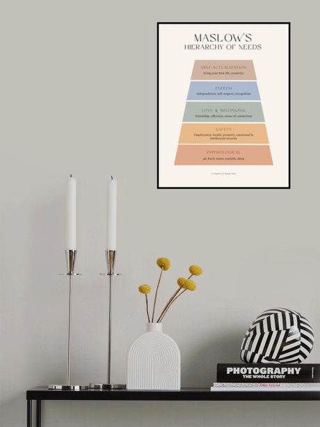 Maslow Poster och Canvastavla