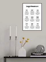 Angel Numbers Poster och Canvastavla