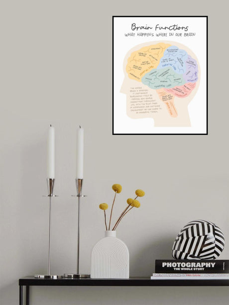 Brainfunctions Poster och Canvastavla