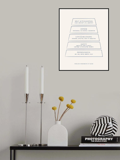 Maslow Poster och Canvastavla